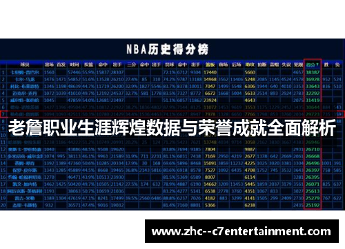 老詹职业生涯辉煌数据与荣誉成就全面解析