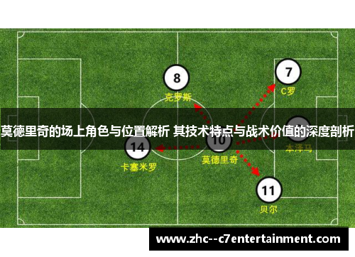 莫德里奇的场上角色与位置解析 其技术特点与战术价值的深度剖析