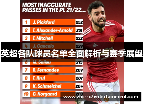 英超各队球员名单全面解析与赛季展望