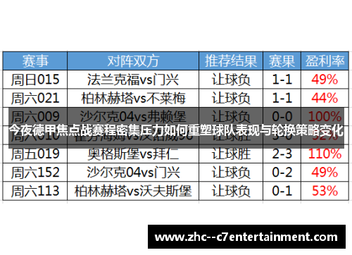 今夜德甲焦点战赛程密集压力如何重塑球队表现与轮换策略变化 今夜德甲焦点战赛程密集压力如何重塑球队表现与轮换策略变化