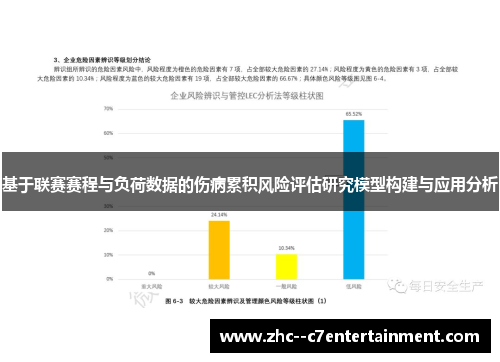 基于联赛赛程与负荷数据的伤病累积风险评估研究模型构建与应用分析