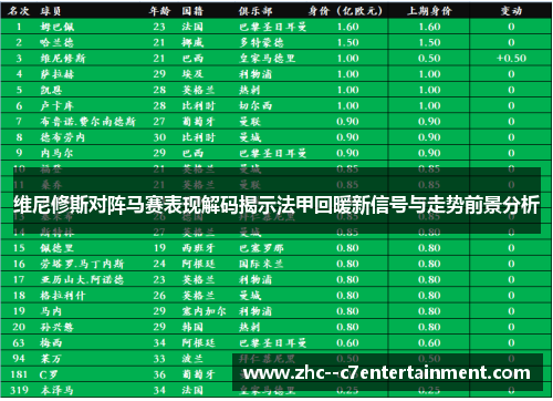 维尼修斯对阵马赛表现解码揭示法甲回暖新信号与走势前景分析 维尼修斯对阵马赛表现解码揭示法甲回暖新信号与走势前景分析
