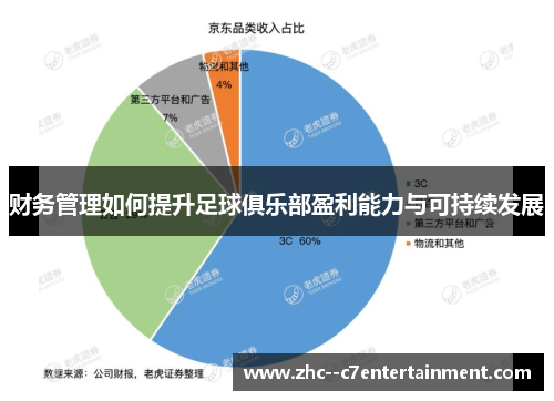 财务管理如何提升足球俱乐部盈利能力与可持续发展