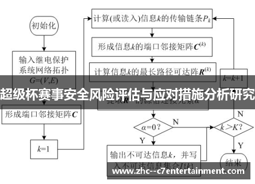 超级杯赛事安全风险评估与应对措施分析研究 超级杯赛事安全风险评估与应对措施分析研究