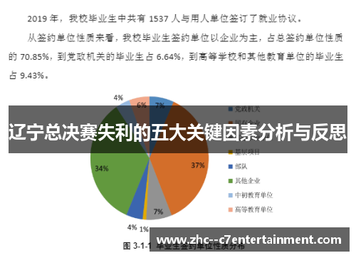 辽宁总决赛失利的五大关键因素分析与反思