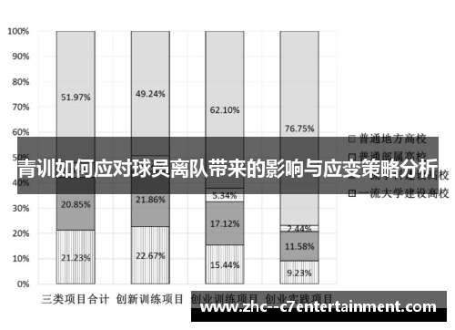 青训如何应对球员离队带来的影响与应变策略分析 青训如何应对球员离队带来的影响与应变策略分析
