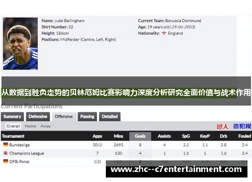 从数据到胜负走势的贝林厄姆比赛影响力深度分析研究全面价值与战术作用